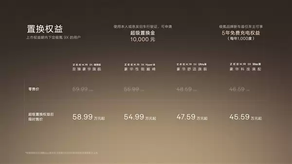 地表性能最强全尺寸SUV！极氪9X上市13分钟