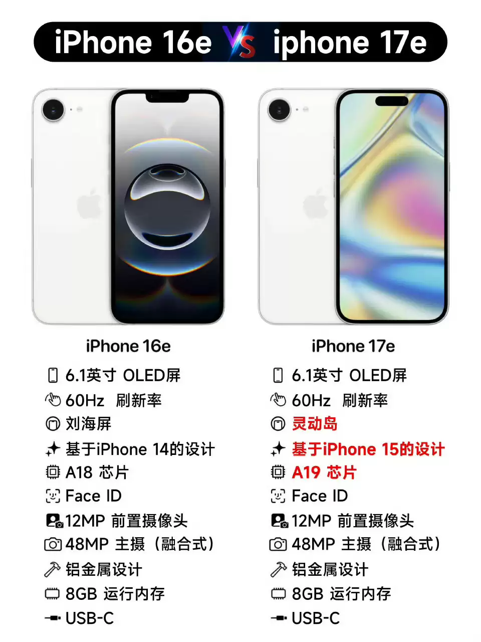 iPhone 17e渲染图
