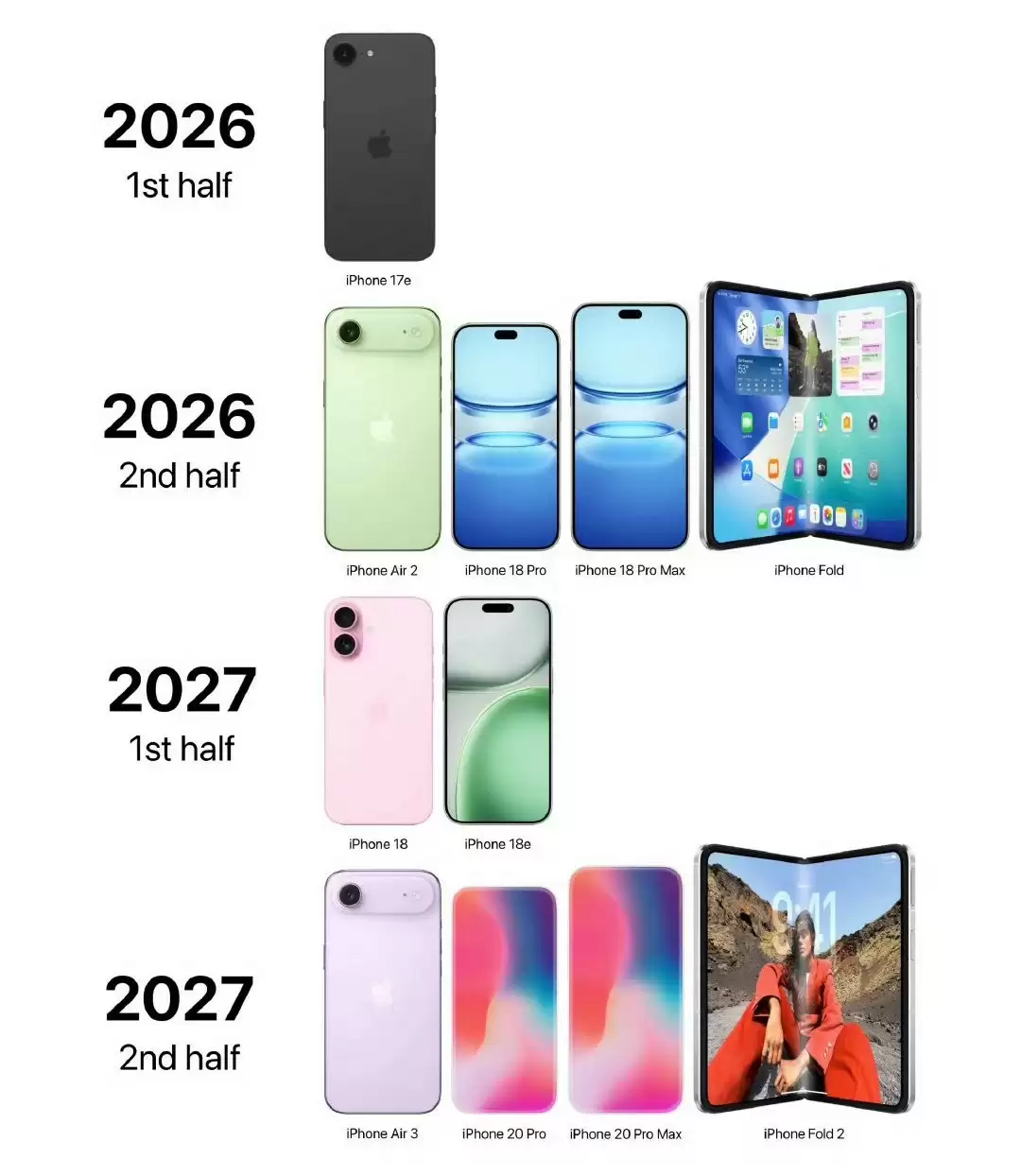 苹果产品路线图