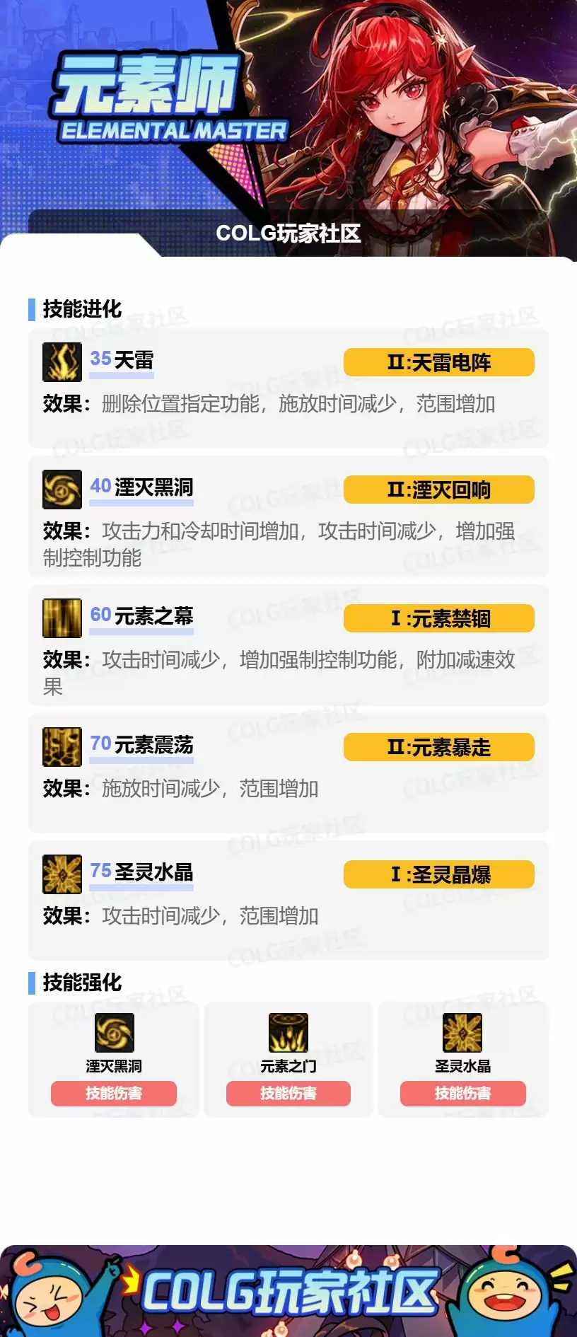 DNF2025金秋版本元素加点攻略