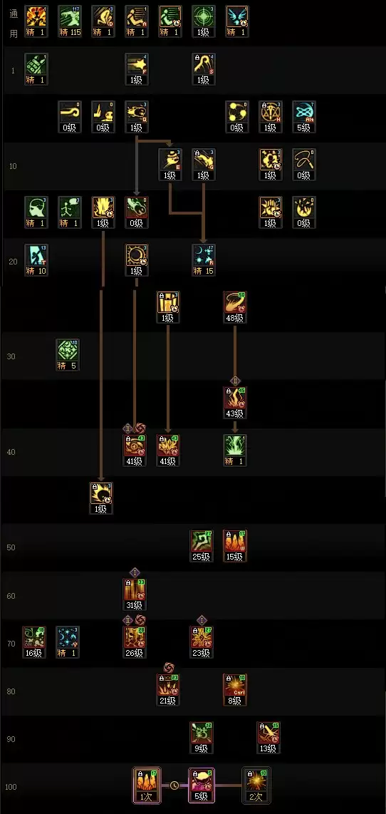 DNF2025金秋版本元素加点攻略