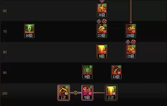 DNF2025金秋版本次元加点攻略