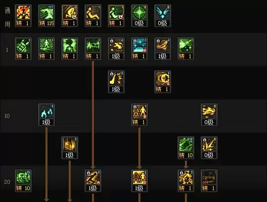 DNF2025金秋版本次元加点攻略