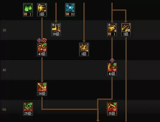 DNF2025金秋版本次元加点攻略