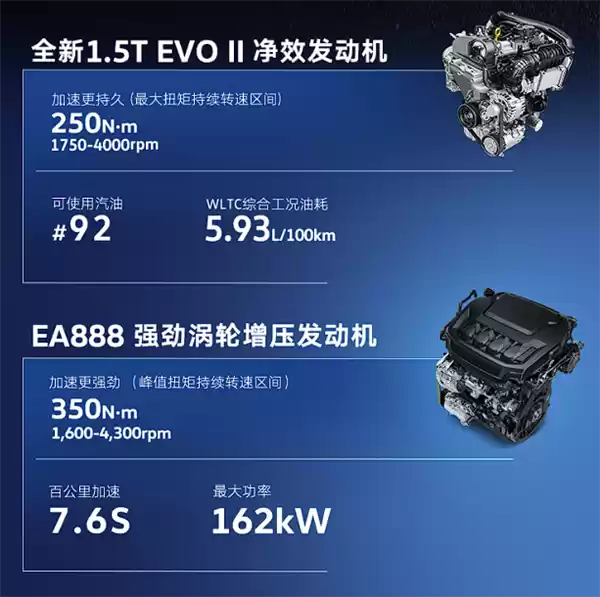 曾经的神车便宜了 大众新款帕萨特Pro上市：一口价16.99万起