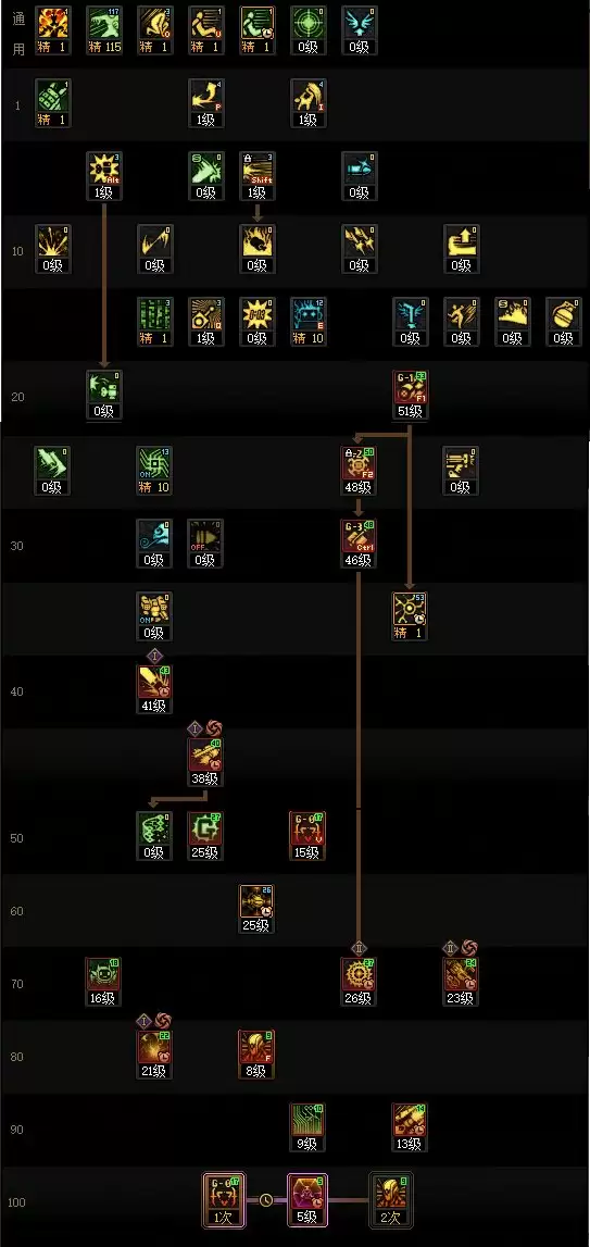 DNF2025金秋版本女机械加点攻略