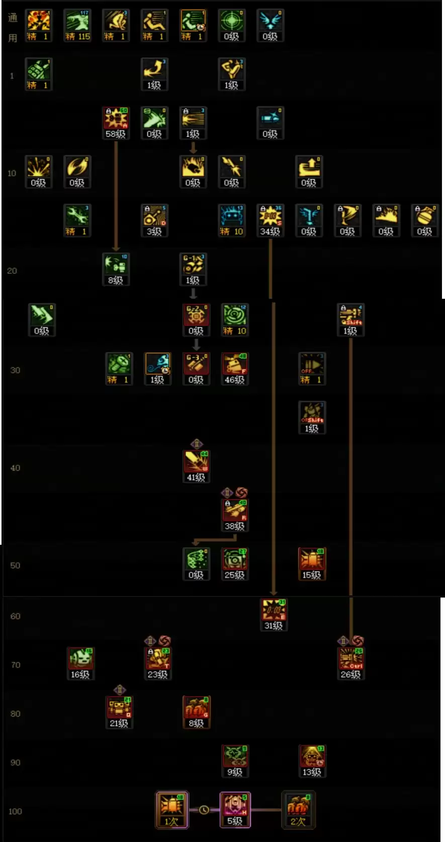 DNF2025金秋版本男机械加点攻略