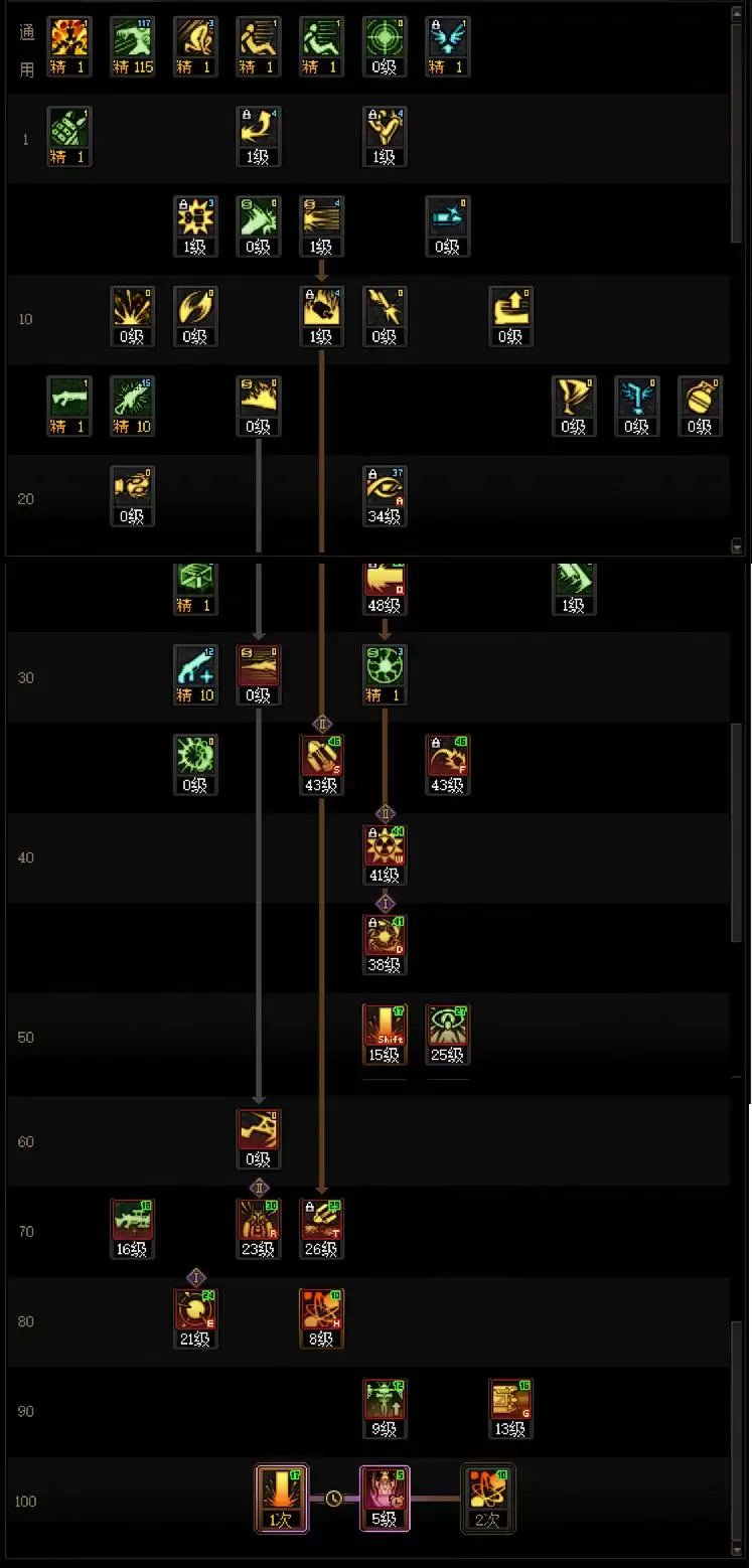 DNF2025金秋版本男大枪加点攻略