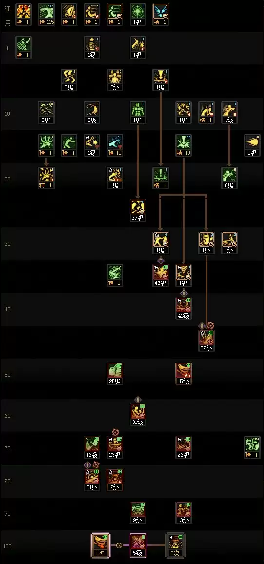 DNF2025金秋版本女柔道加点攻略
