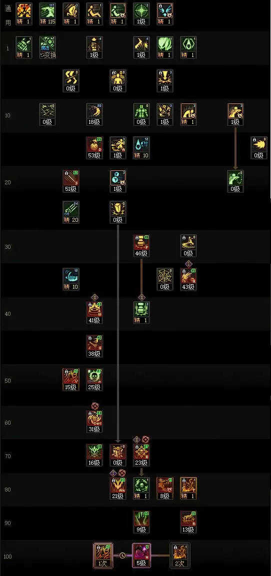 DNF2025金秋版本毒王技能加点示意图