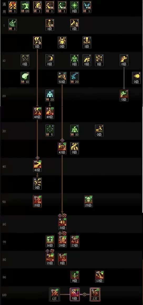 DNF2025金秋版本女散打加点攻略