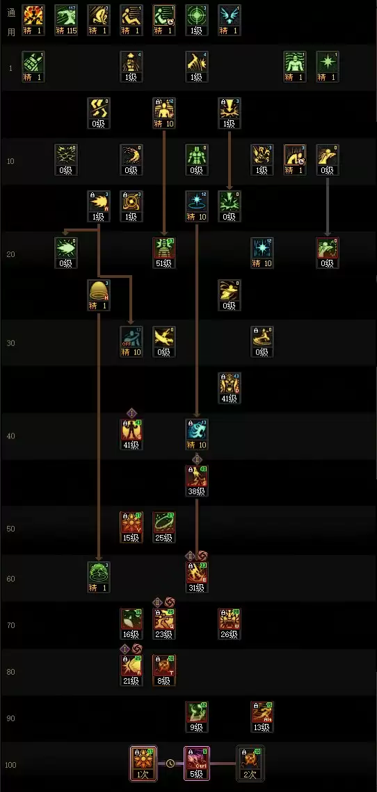 DNF2025金秋版本女气功加点攻略