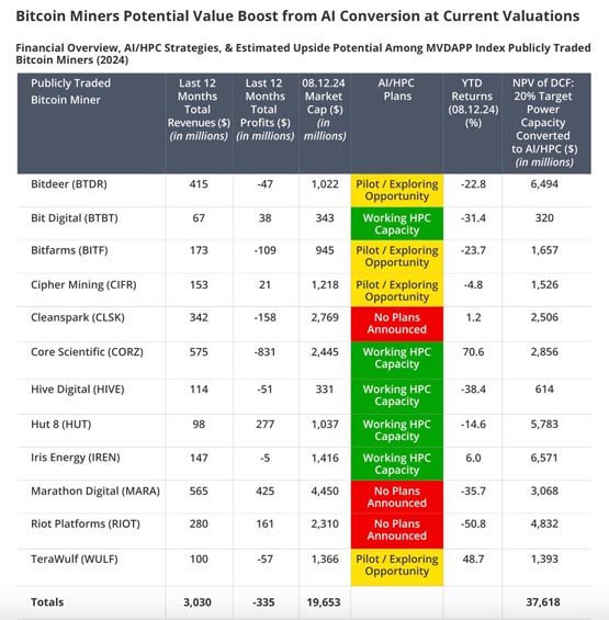 比特币挖矿公司已将HPC能力纳入其营运中