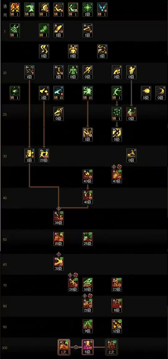 2025金秋版本男柔道技能加点示意图
