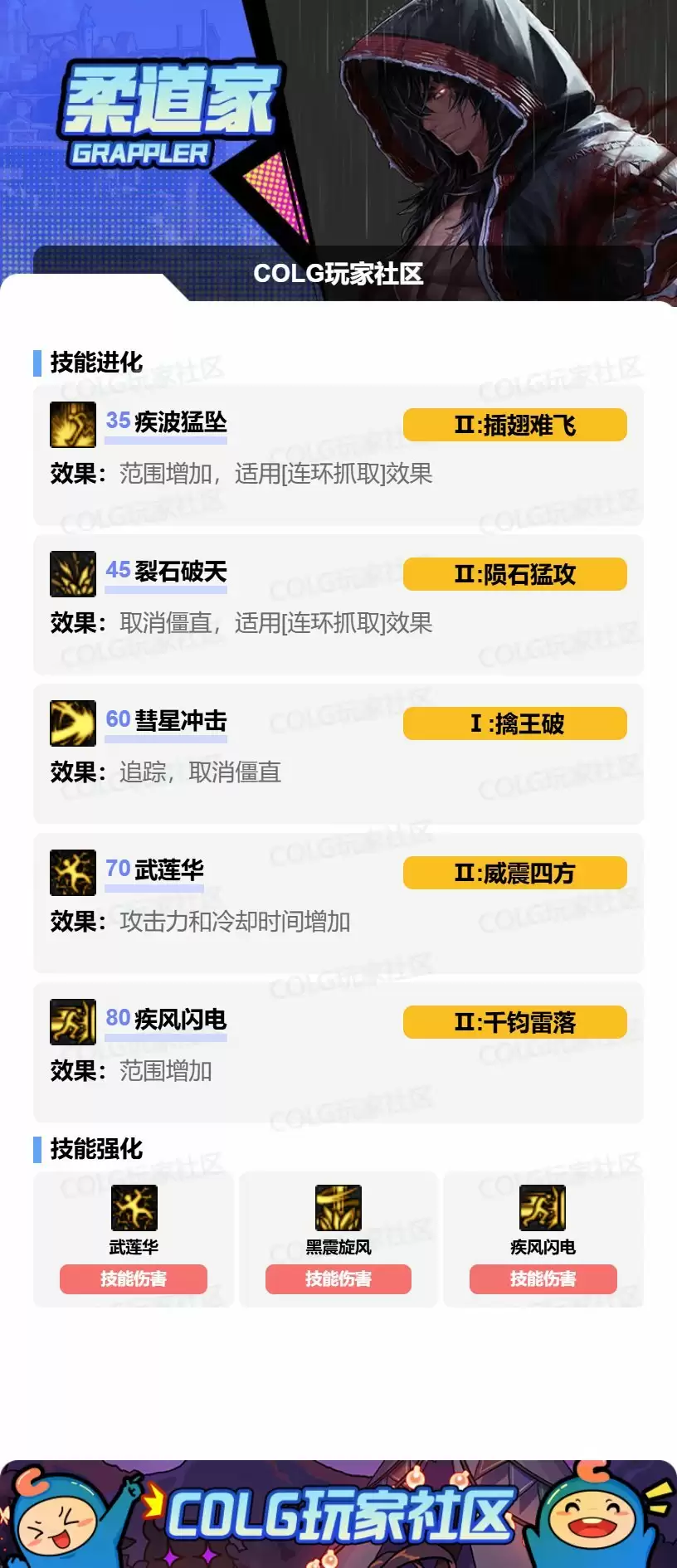 2025金秋版本男柔道技能连招展示