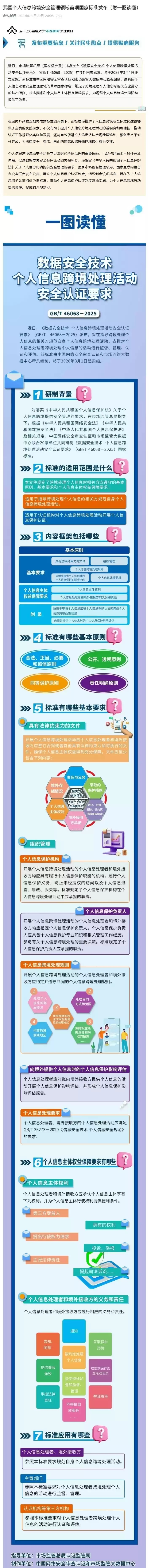 我国首项个人信息跨境安全认证国标发布