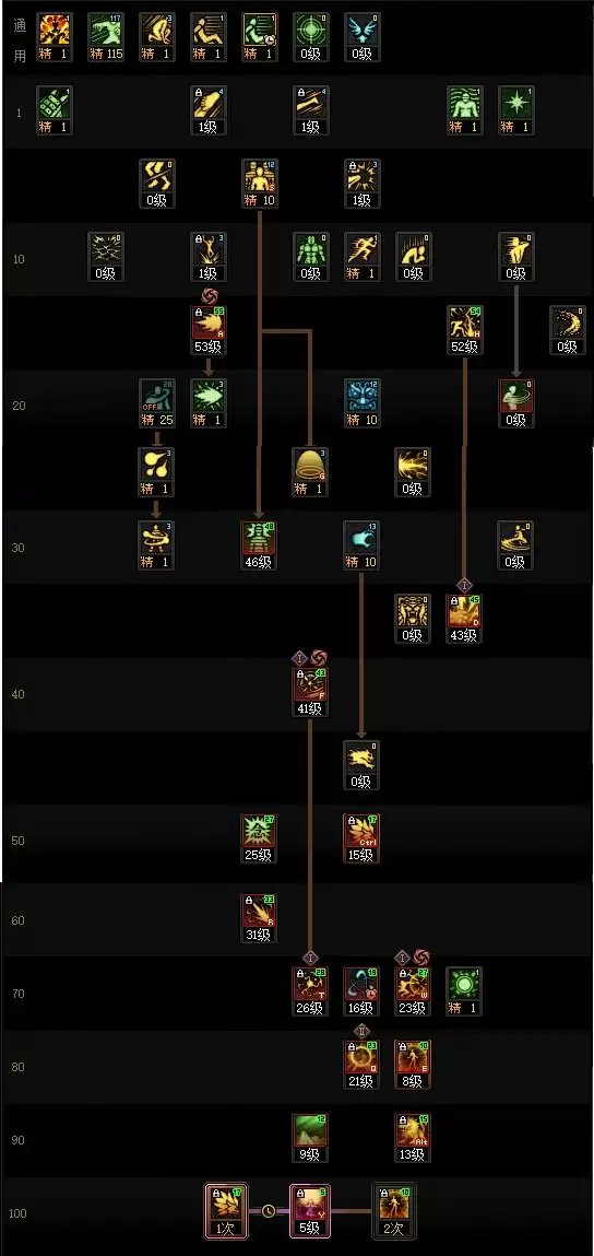 DNF2025金秋版本男气功加点攻略