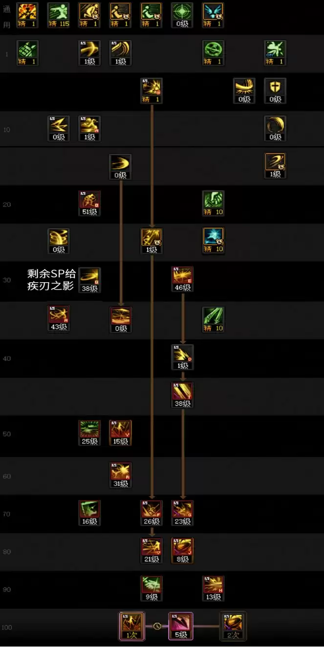 DNF2025金秋版本刃影加点攻略