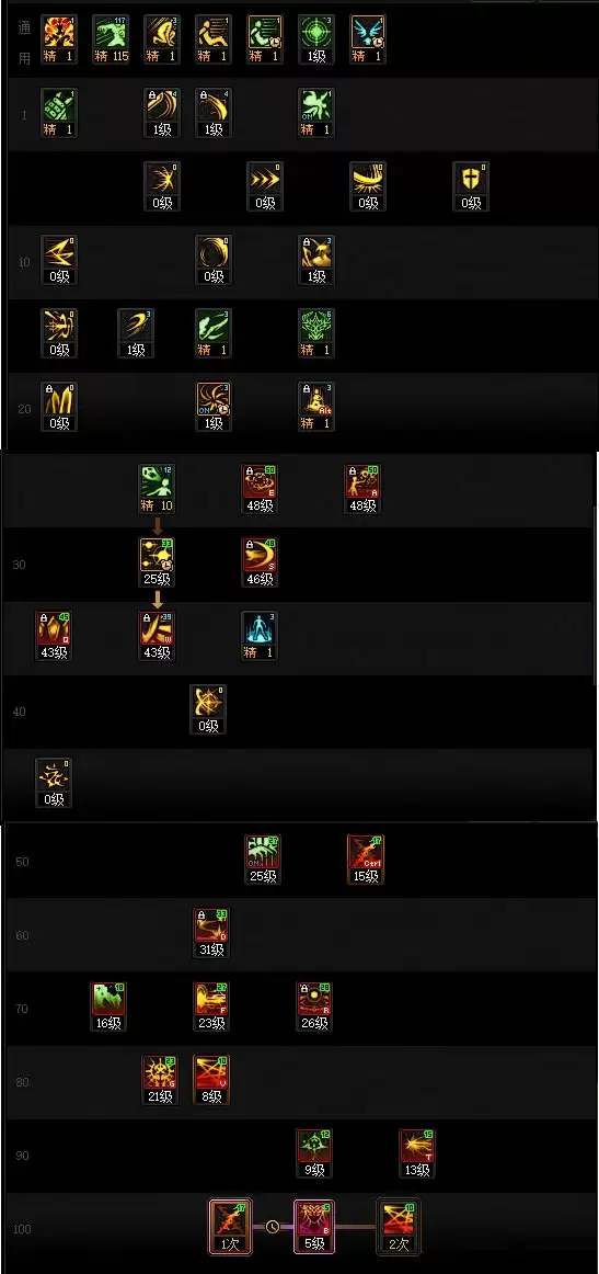 DNF2025金秋版本暗帝加点示意图