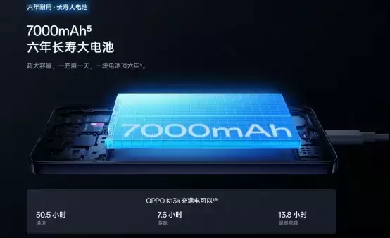 “三防”门槛再降！OPPO