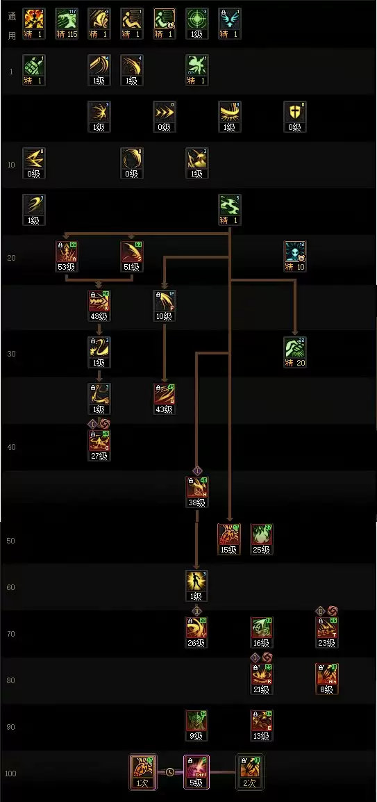 DNF2025金秋版本剑魔加点攻略