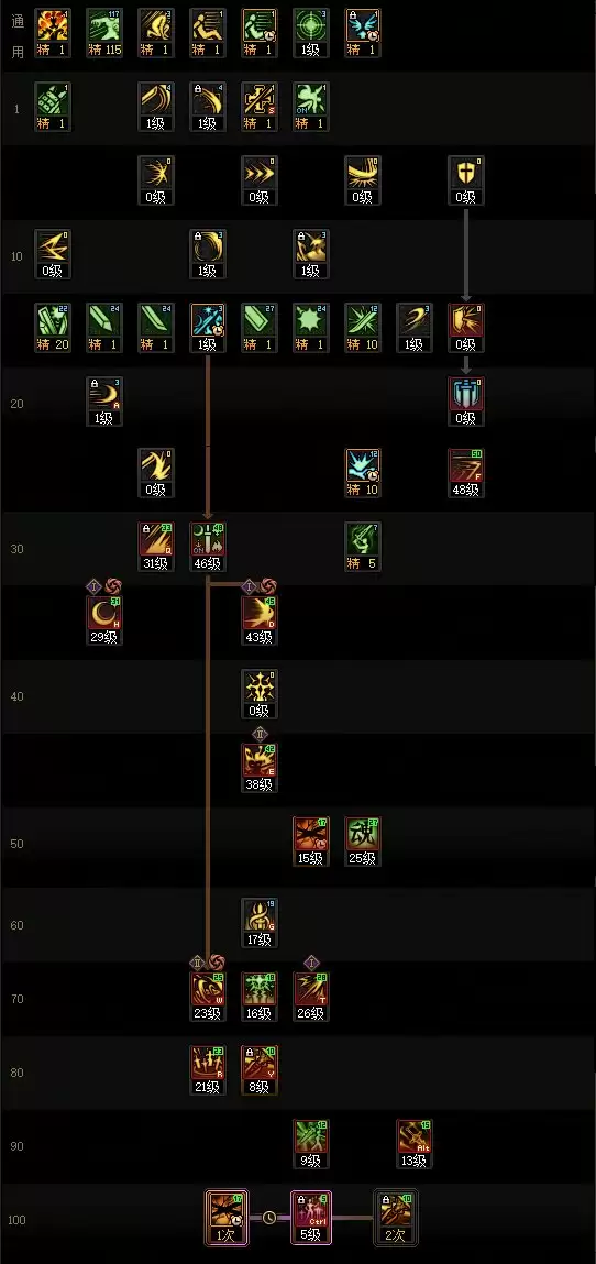 DNF2025金秋版本剑宗加点攻略