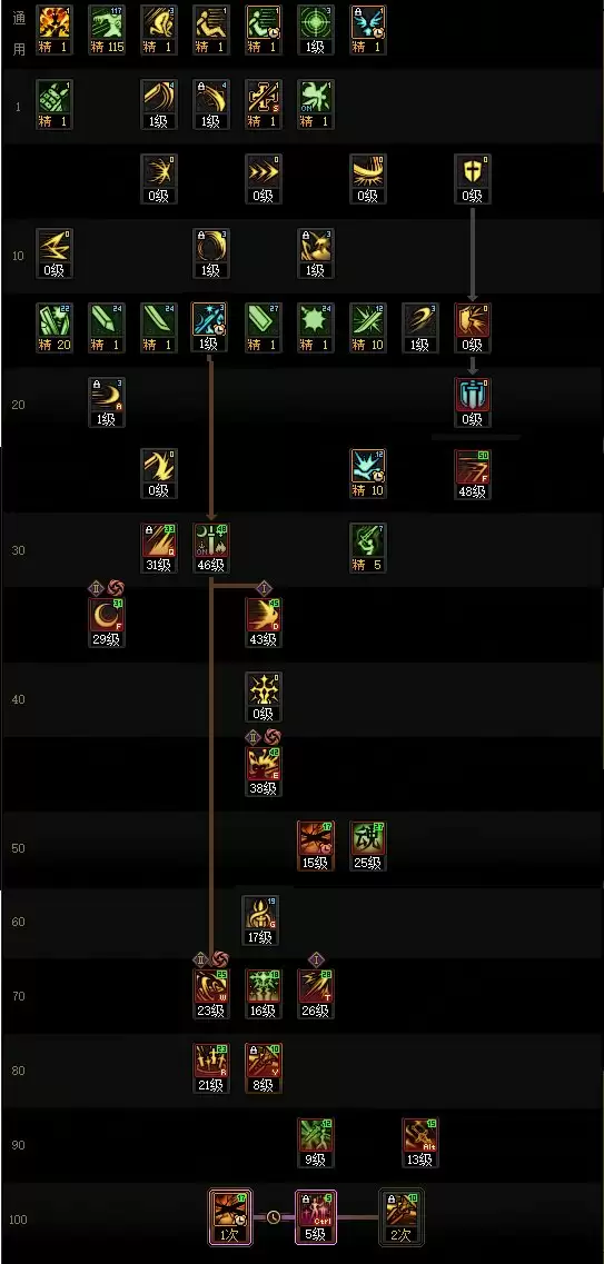 DNF2025金秋版本剑宗加点攻略