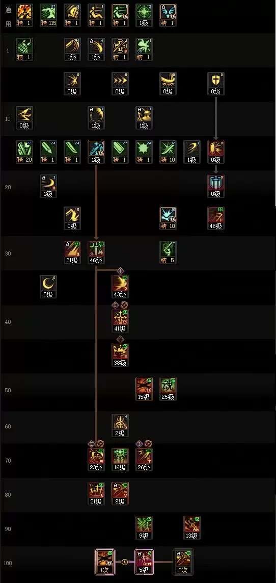 DNF2025金秋版本剑宗加点攻略