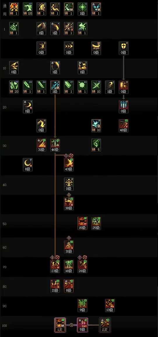 DNF2025金秋版本剑宗加点攻略