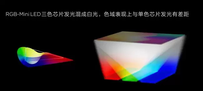 还在研究苹果/安卓RGB?TCL