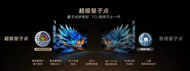 还在研究苹果/安卓RGB?TCL