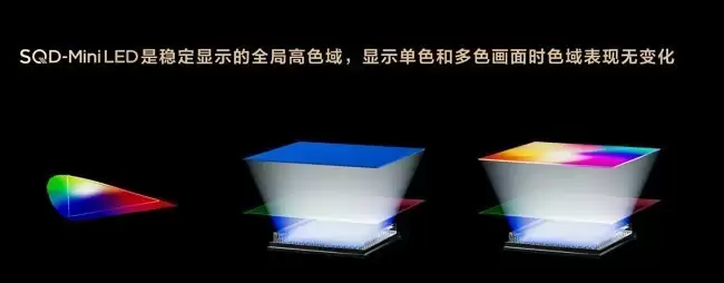 还在研究苹果/安卓RGB?TCL