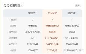 社群优惠分享