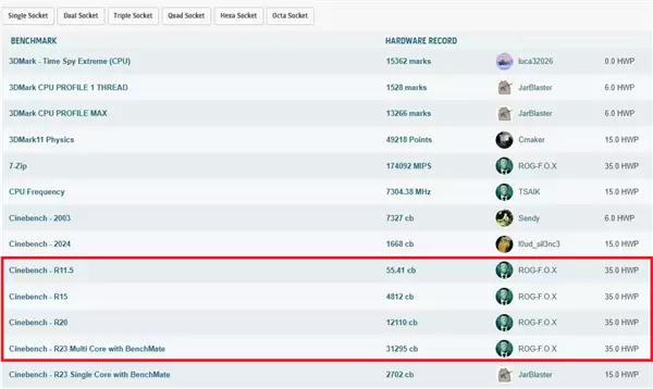 华硕B850M AYW OC极限压榨锐龙9000：狂揽12项世界纪录！
