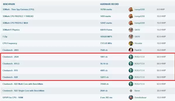 华硕B850M AYW OC极限压榨锐龙9000：狂揽12项世界纪录！