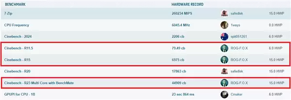 华硕B850M AYW OC极限压榨锐龙9000：狂揽12项世界纪录！