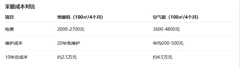 地暖机比空气能更省电的深度分析