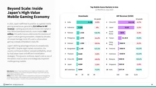Sensor Tower《2025日本游戏市场洞察报告》