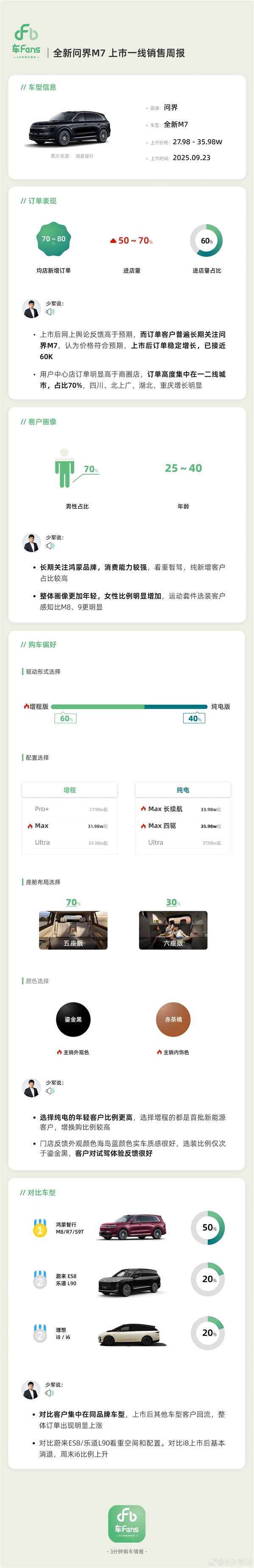 大定已近6万台