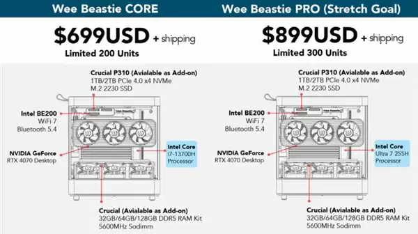 4.75L海景房迷你主机众筹：搭载罕见MXM规格RTX