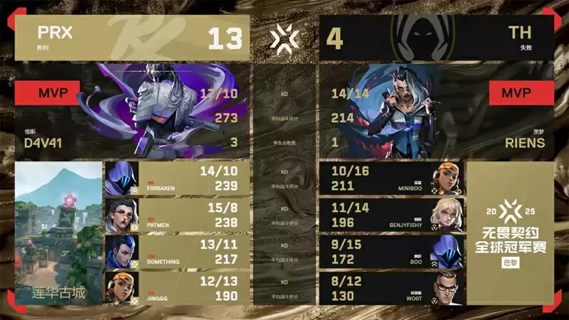 2025无畏契约巴黎全球冠军赛:PRX 2025无畏契约巴黎全球冠军赛:PRX