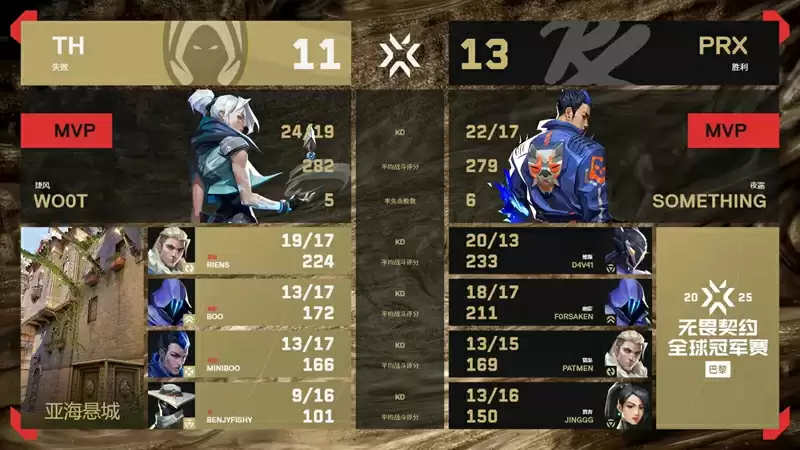 2025无畏契约巴黎全球冠军赛:PRX 2025无畏契约巴黎全球冠军赛:PRX
