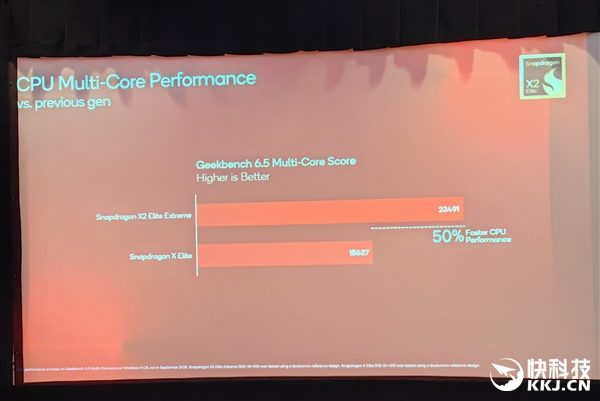 骁龙X2 Elite Extreme首发跑分！CPU/GPU/NPU全面绞杀AMD/Intel 只等生态成熟