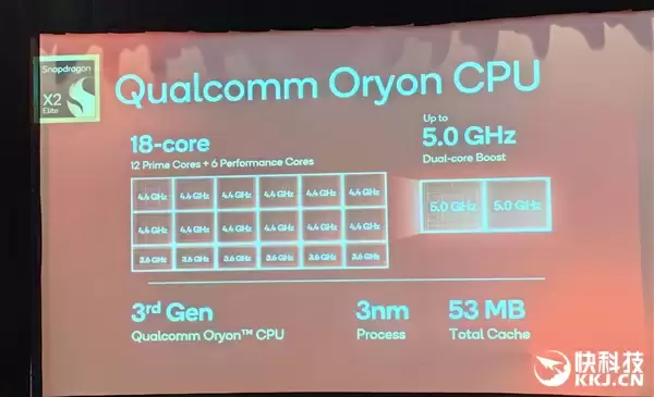 骁龙X2 Elite Extreme首发跑分!CPU/GPU/NPU全面绞杀AMD/Intel 只等生态成熟