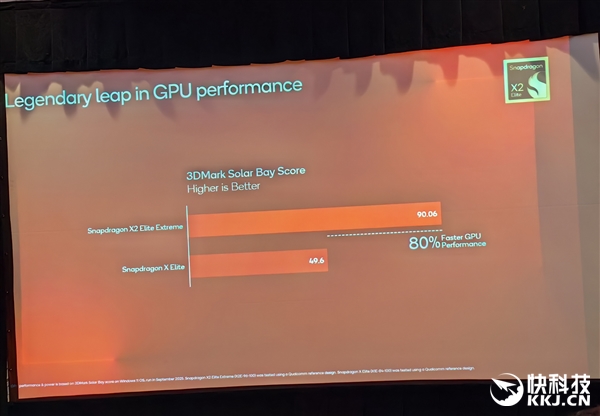 骁龙X2 Elite Extreme首发跑分！CPU/GPU/NPU全面绞杀AMD/Intel 只等生态成熟