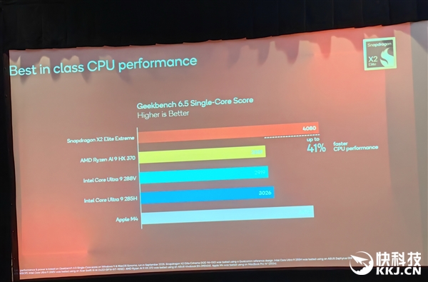 骁龙X2 Elite Extreme首发跑分！CPU/GPU/NPU全面绞杀AMD/Intel 只等生态成熟