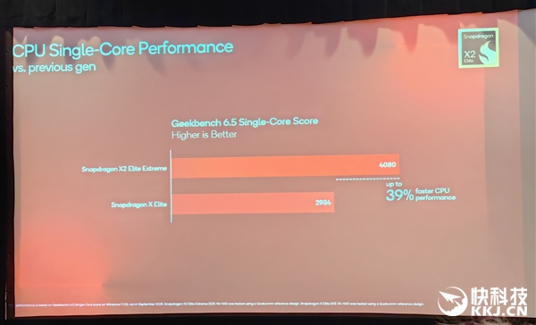 骁龙X2 Elite Extreme首发跑分！CPU/GPU/NPU全面绞杀AMD/Intel 只等生态成熟