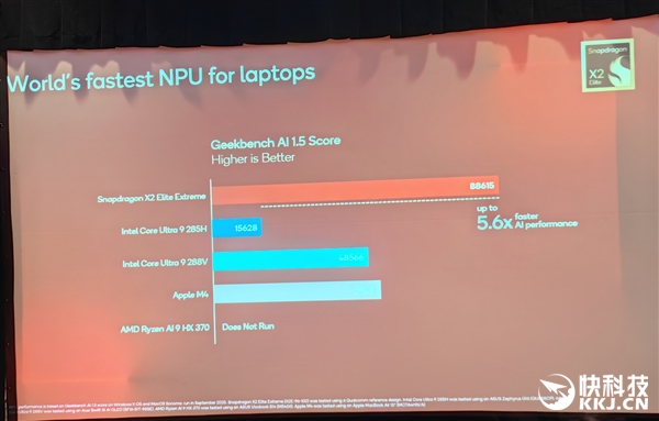 骁龙X2 Elite Extreme首发跑分！CPU/GPU/NPU全面绞杀AMD/Intel 只等生态成熟