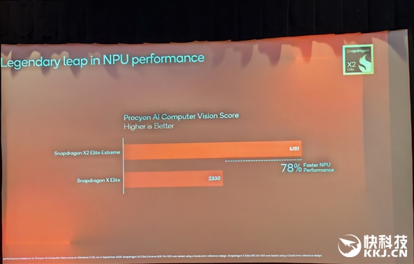 骁龙X2 Elite Extreme首发跑分！CPU/GPU/NPU全面绞杀AMD/Intel 只等生态成熟