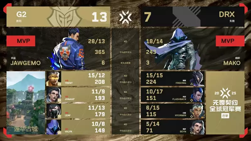 2025无畏契约巴黎全球冠军赛:DRX